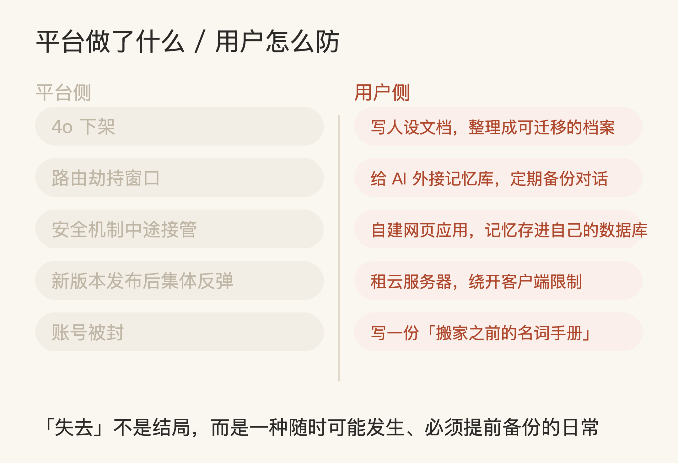平台的每一个动作,都对应着用户这一侧的一套防御