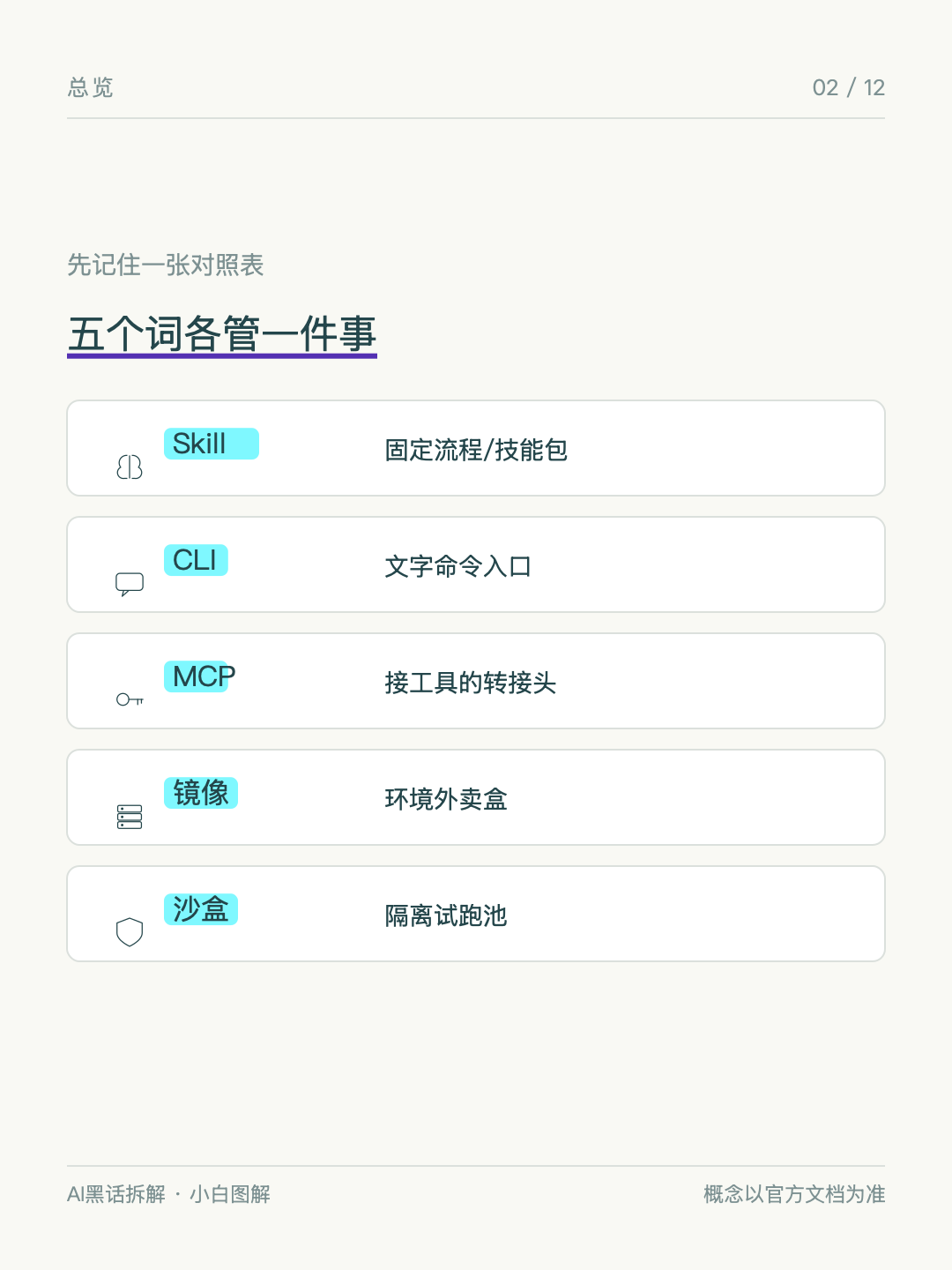 五个词各管一件事