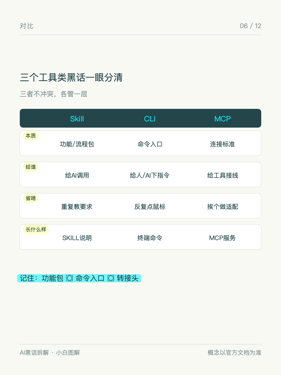 三个工具类黑话一眼分清