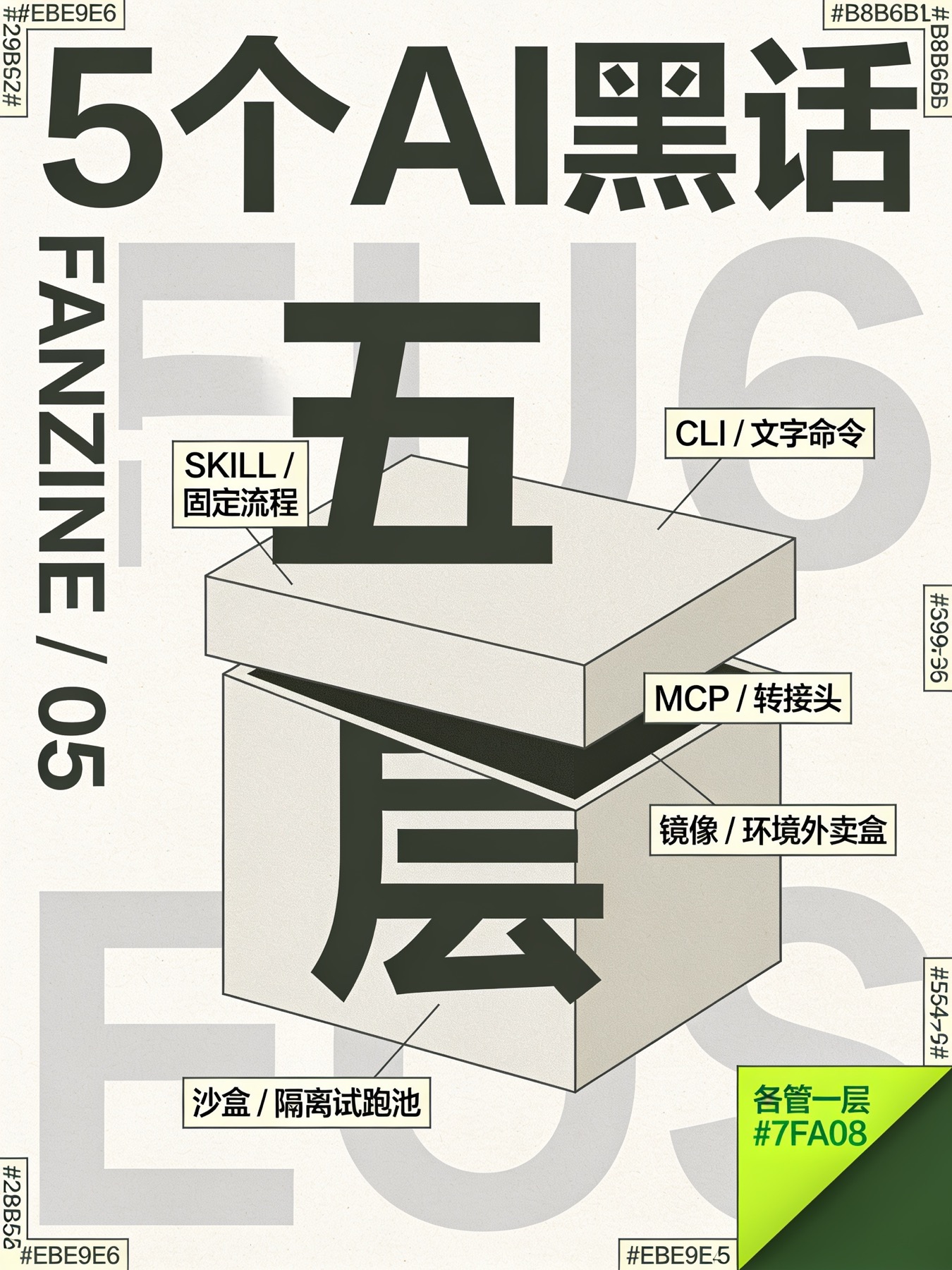 一次搞懂 5 个 AI 黑话