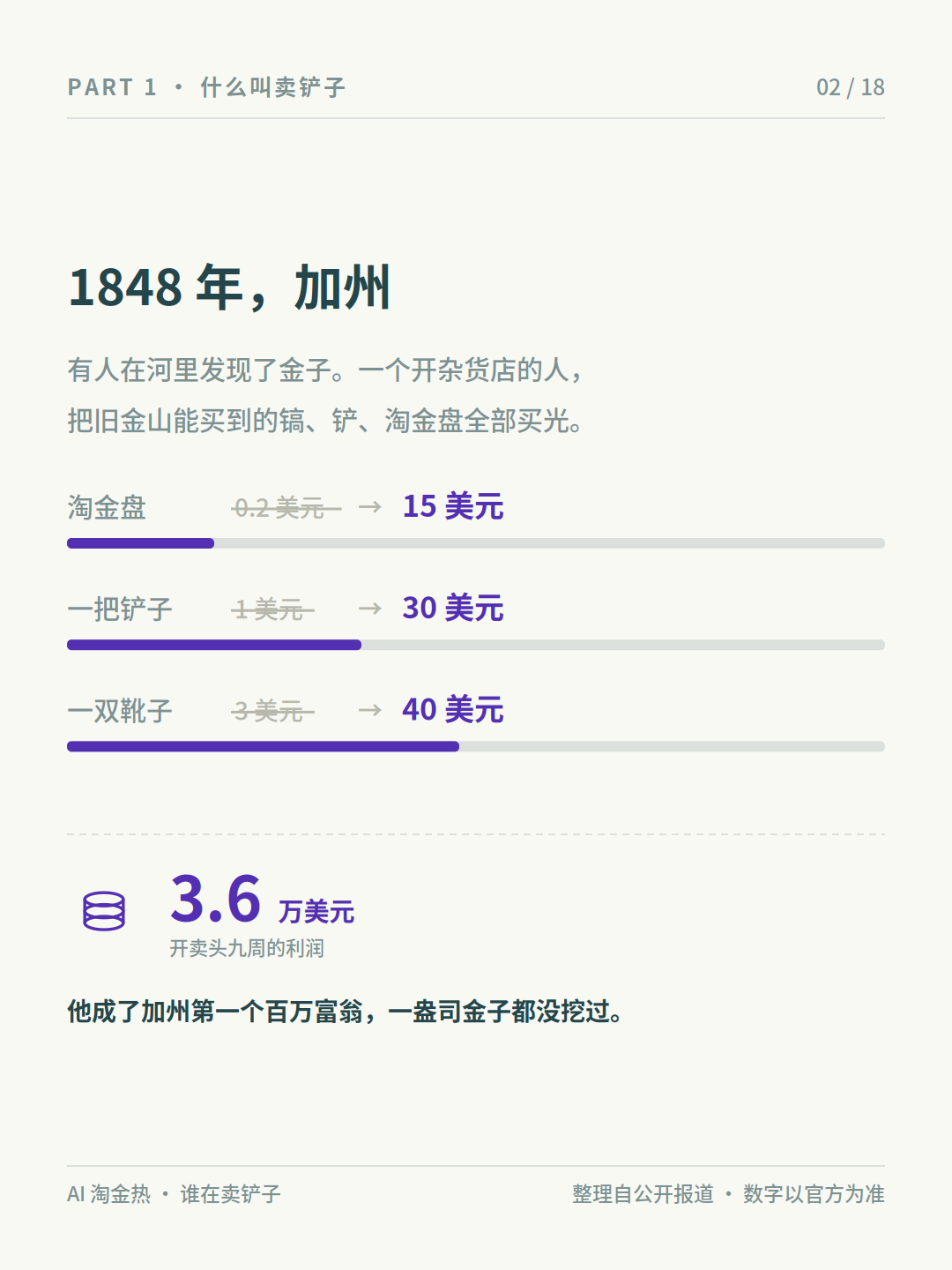 1848 年加州:卖铲子的人